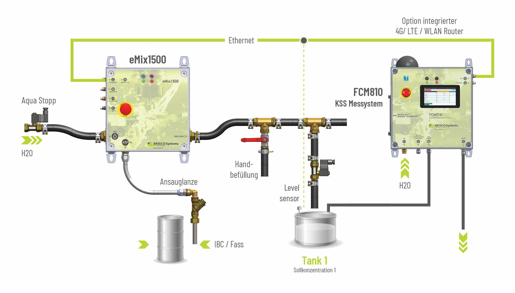 vollautomatisierung-zentraltank-anwendung