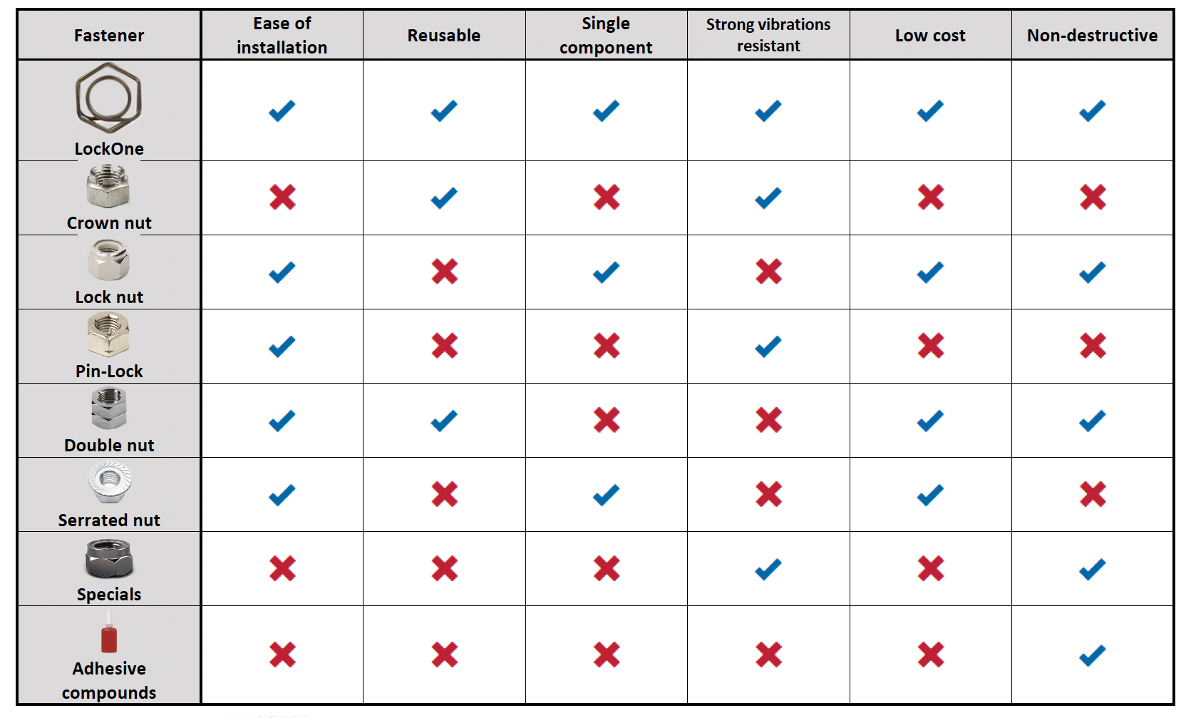 COMPARISON-lockone