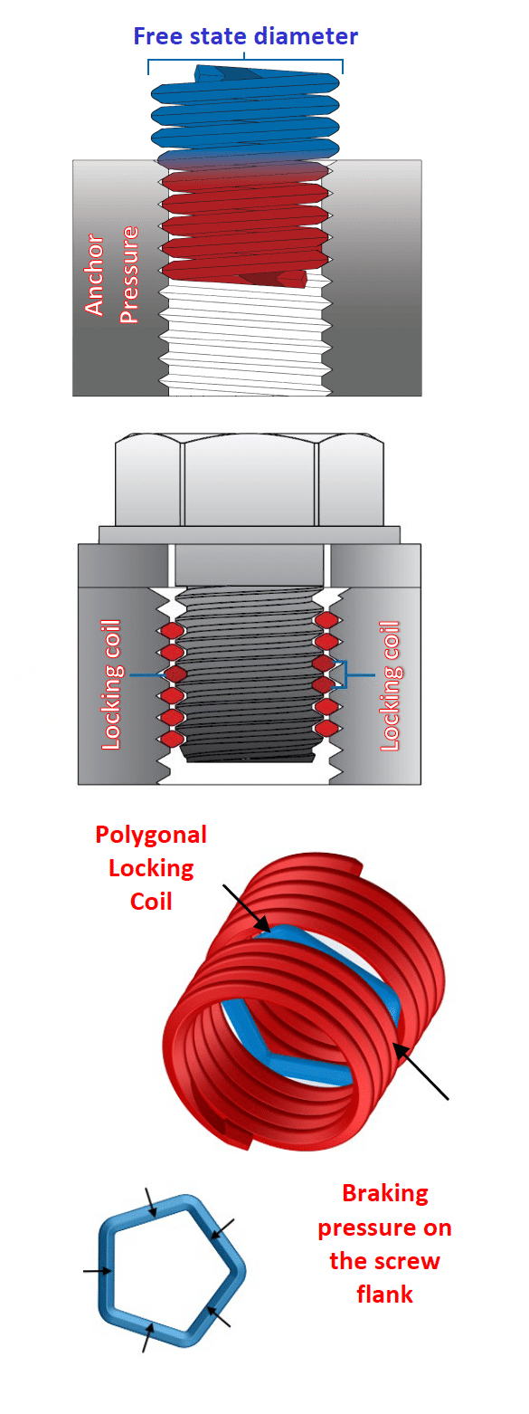 Locking-inserts
