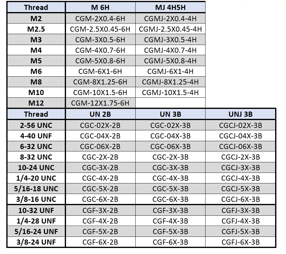 GO-NO GO THREAD GAUGES