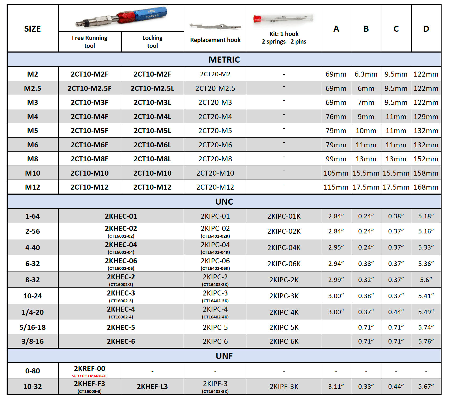 ROD INSTALLATION TOOL